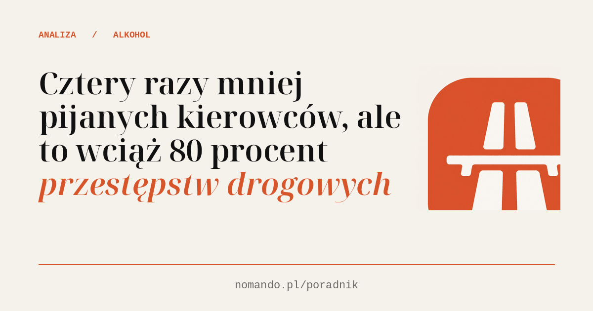 Cztery razy mniej pijanych kierowców, ale to wciąż 80 procent przestępstw drogowych