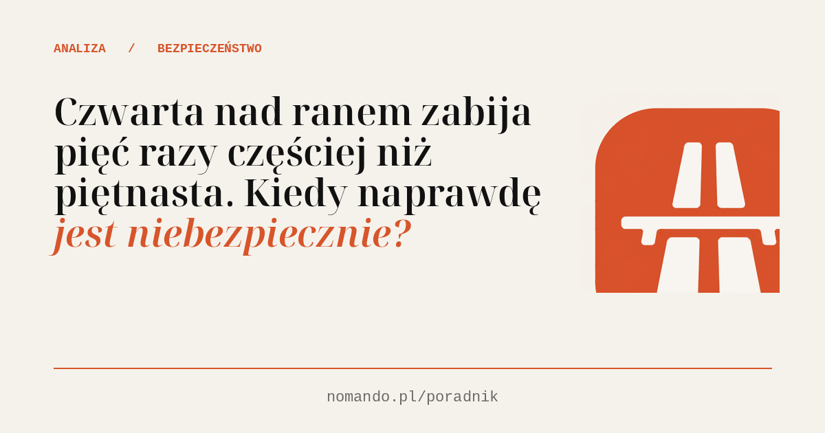 Czwarta nad ranem zabija pięć razy częściej niż piętnasta. Kiedy naprawdę jest niebezpiecznie?