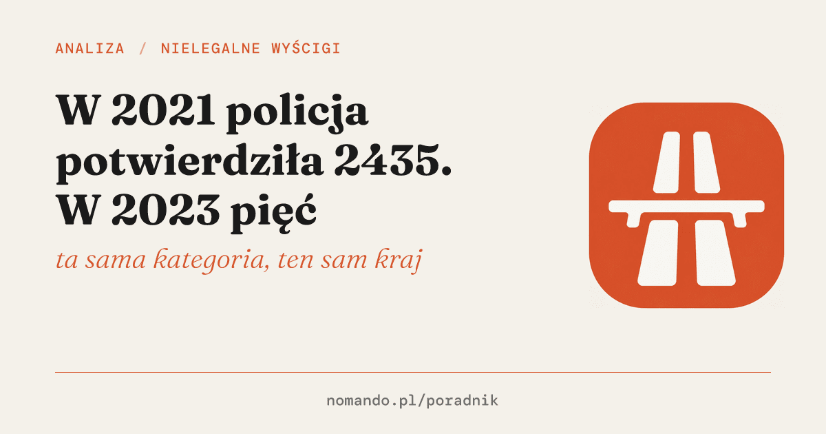 W 2021 policja potwierdziła 2435 zgłoszeń o nielegalnych wyścigach. W 2023 pięć