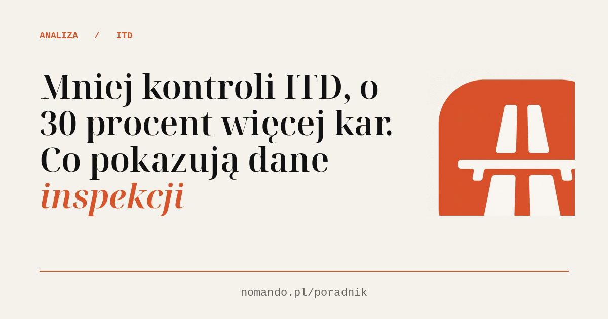 Mniej kontroli ITD, o 30 procent więcej kar