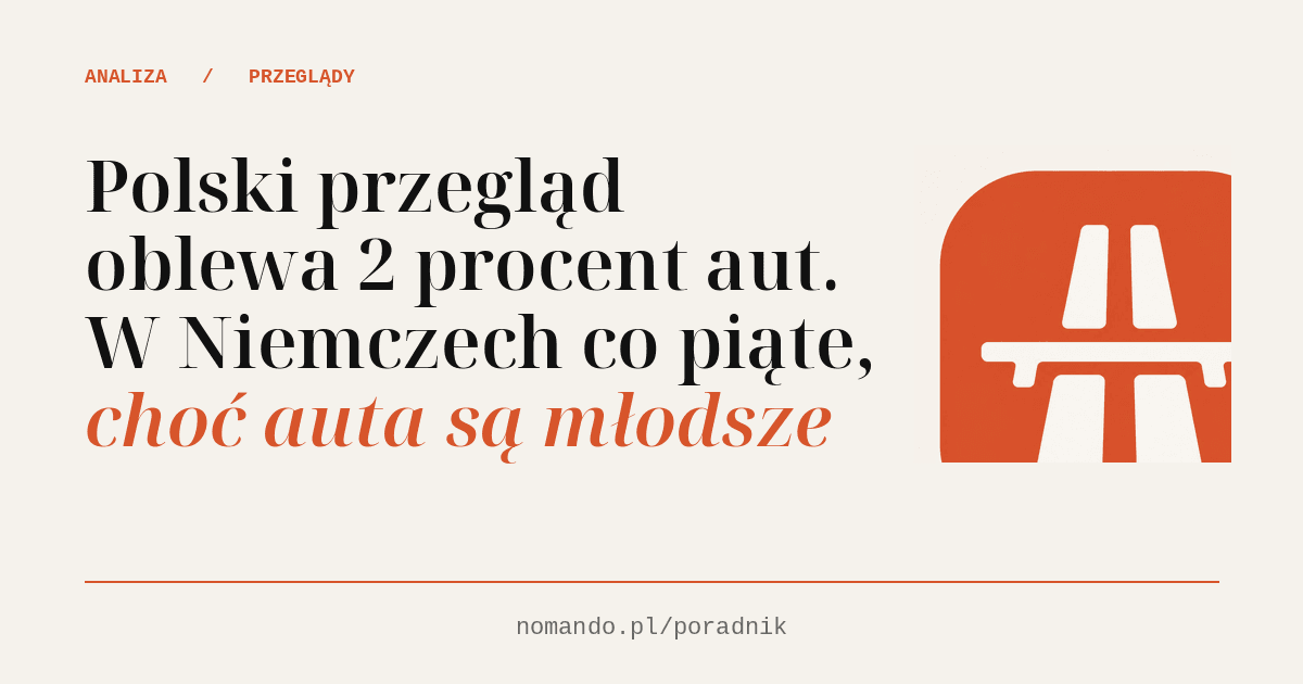 Polski przegląd oblewa 2 procent aut. W Niemczech co piąte, choć auta są młodsze