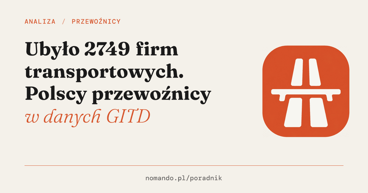 Ubyło 2749 firm transportowych. Polscy przewoźnicy w danych GITD