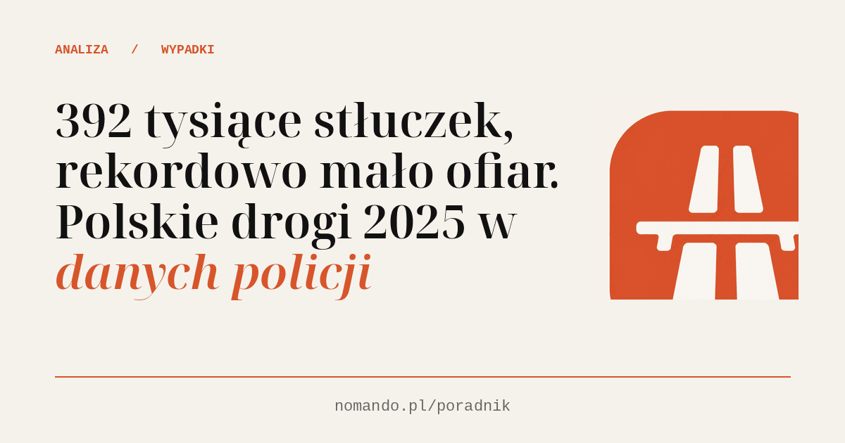 392 tysiące stłuczek, rekordowo mało ofiar. Polskie drogi 2025 w danych policji