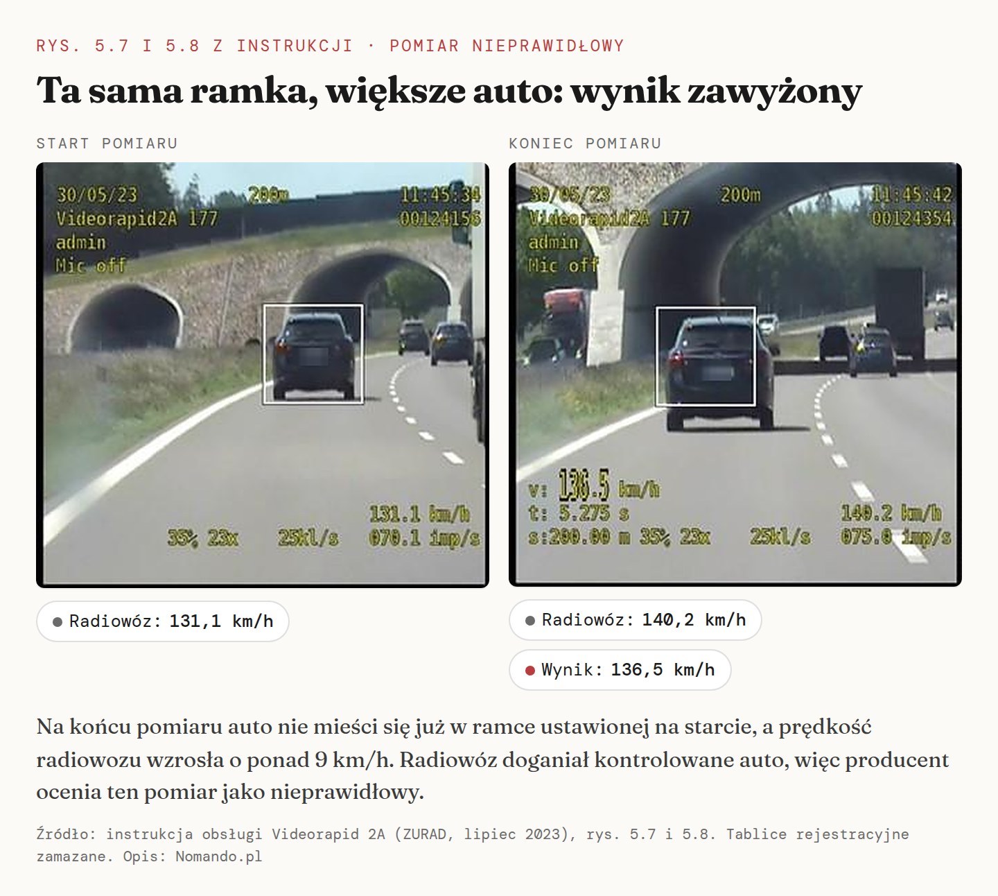 Rysunki 5.7 i 5.8 z instrukcji: pomiar nieprawidłowy, na końcu pomiaru auto jest większe niż ramka ustawiona na starcie, a prędkość radiowozu wzrosła ze 131,1 do 140,2 km/h